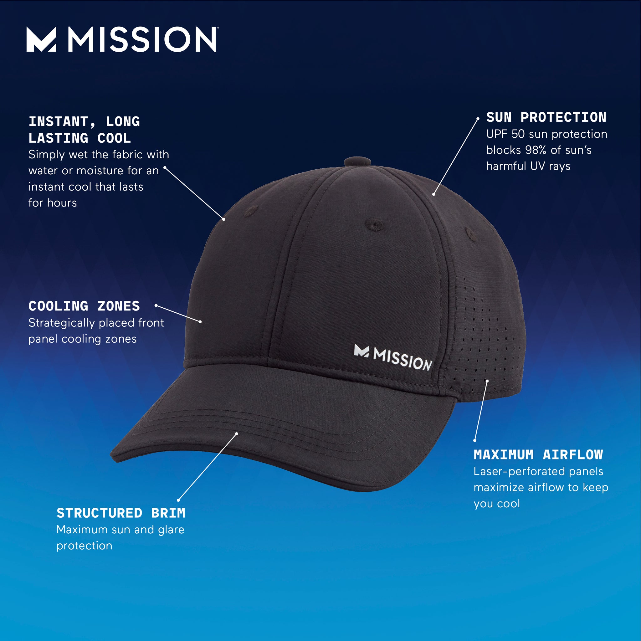 Cooling Vented Performance Hat – MISSION